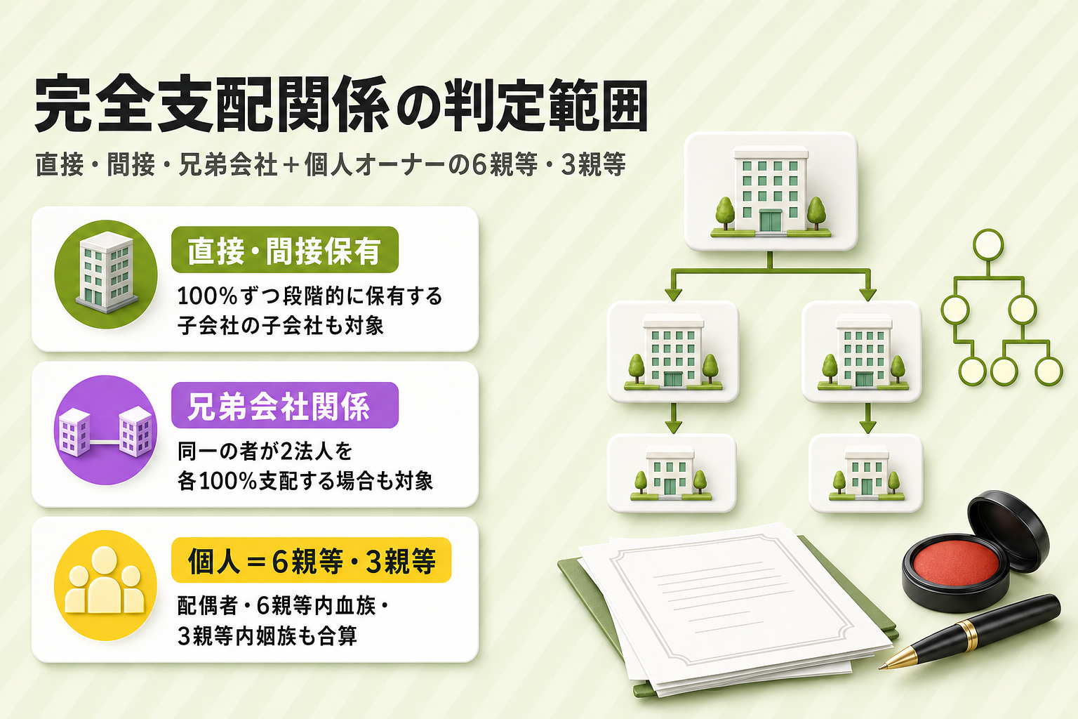 完全支配関係の3パターン＋個人株主の範囲図解