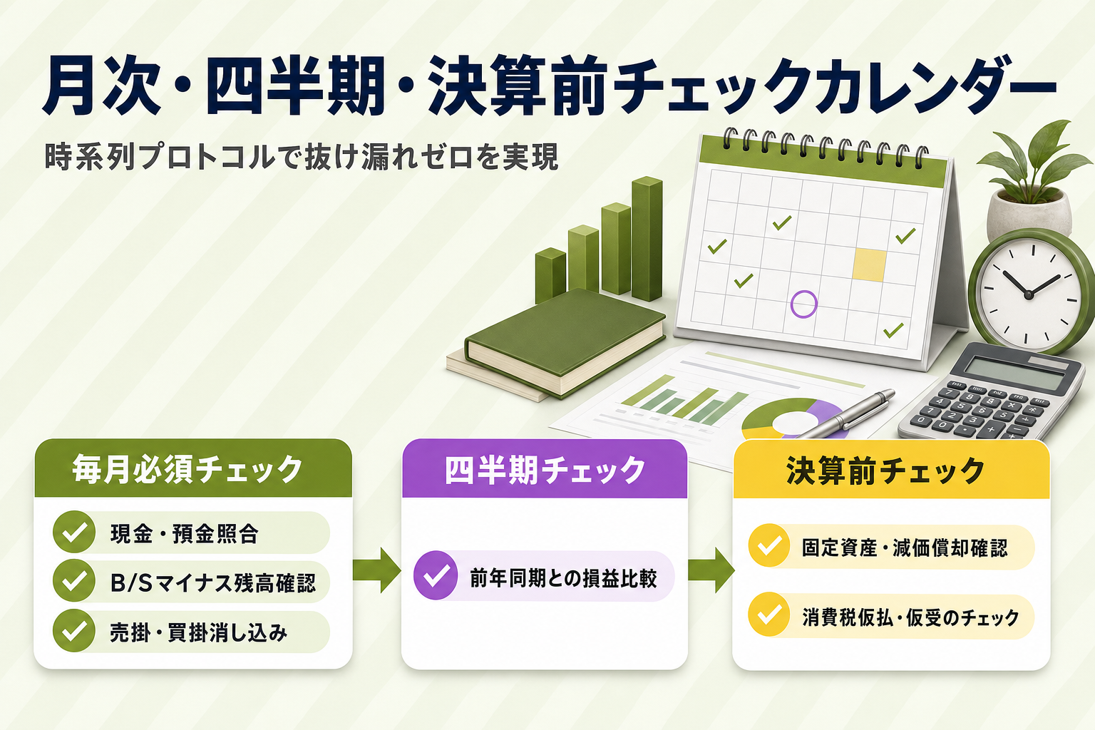 月次→四半期→決算前チェックカレンダー