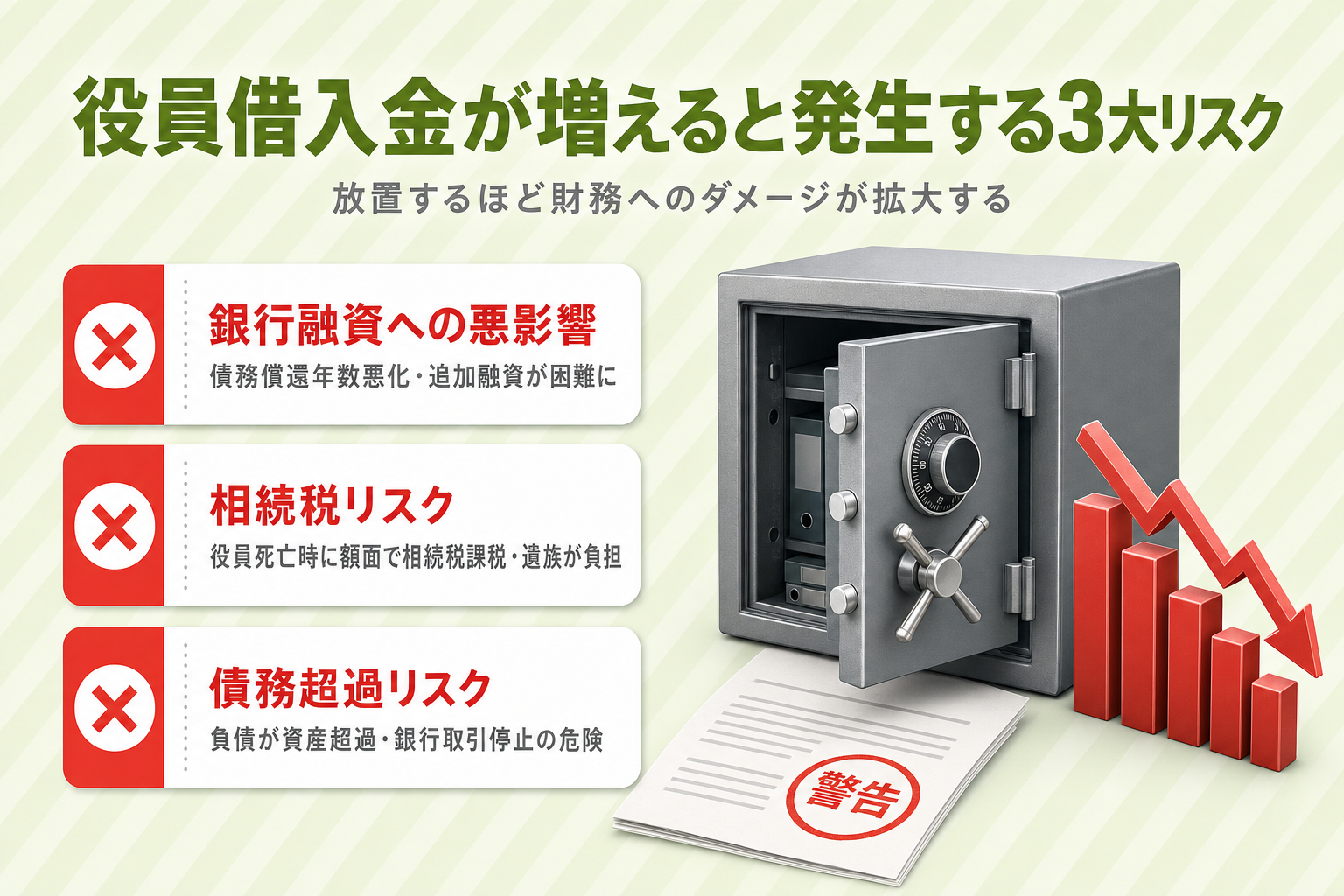 役員借入金が増えると発生する3大リスク|銀行評価・相続税・債務超過