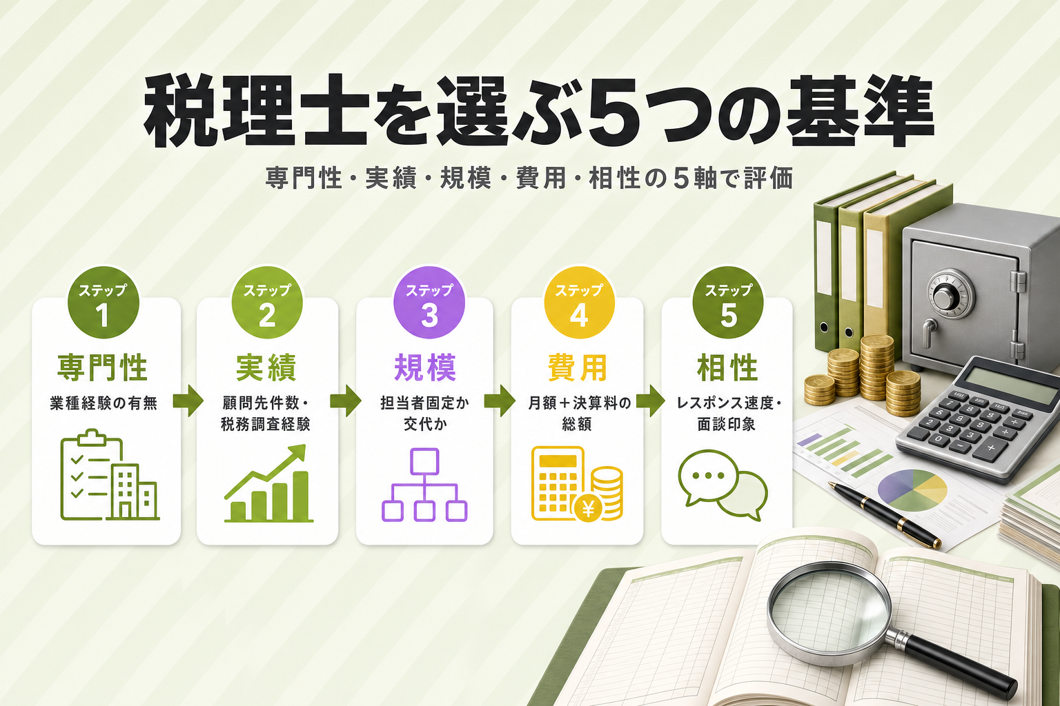 h2画像（税理士選びの5つの基準）