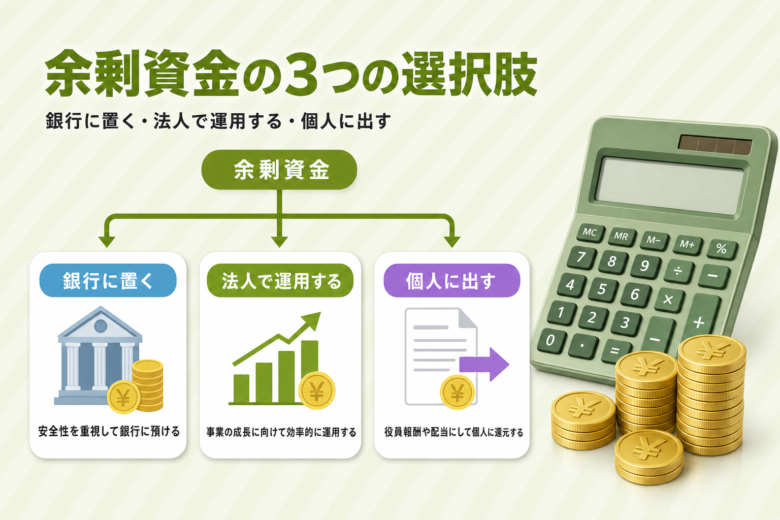 余剰資金の3つの選択肢（銀行に置く・法人で運用する・個人に出す）を示す分岐ダイアグラム