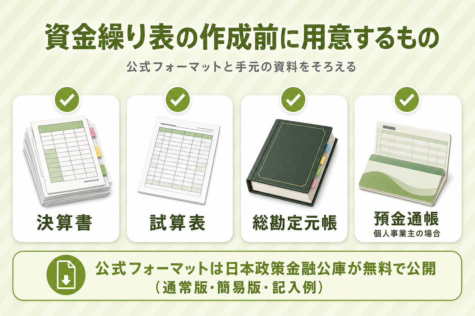 資金繰り表の作成前に用意するものを示した図。決算書・試算表・総勘定元帳・預金通帳と、日本政策金融公庫の無料フォーマット