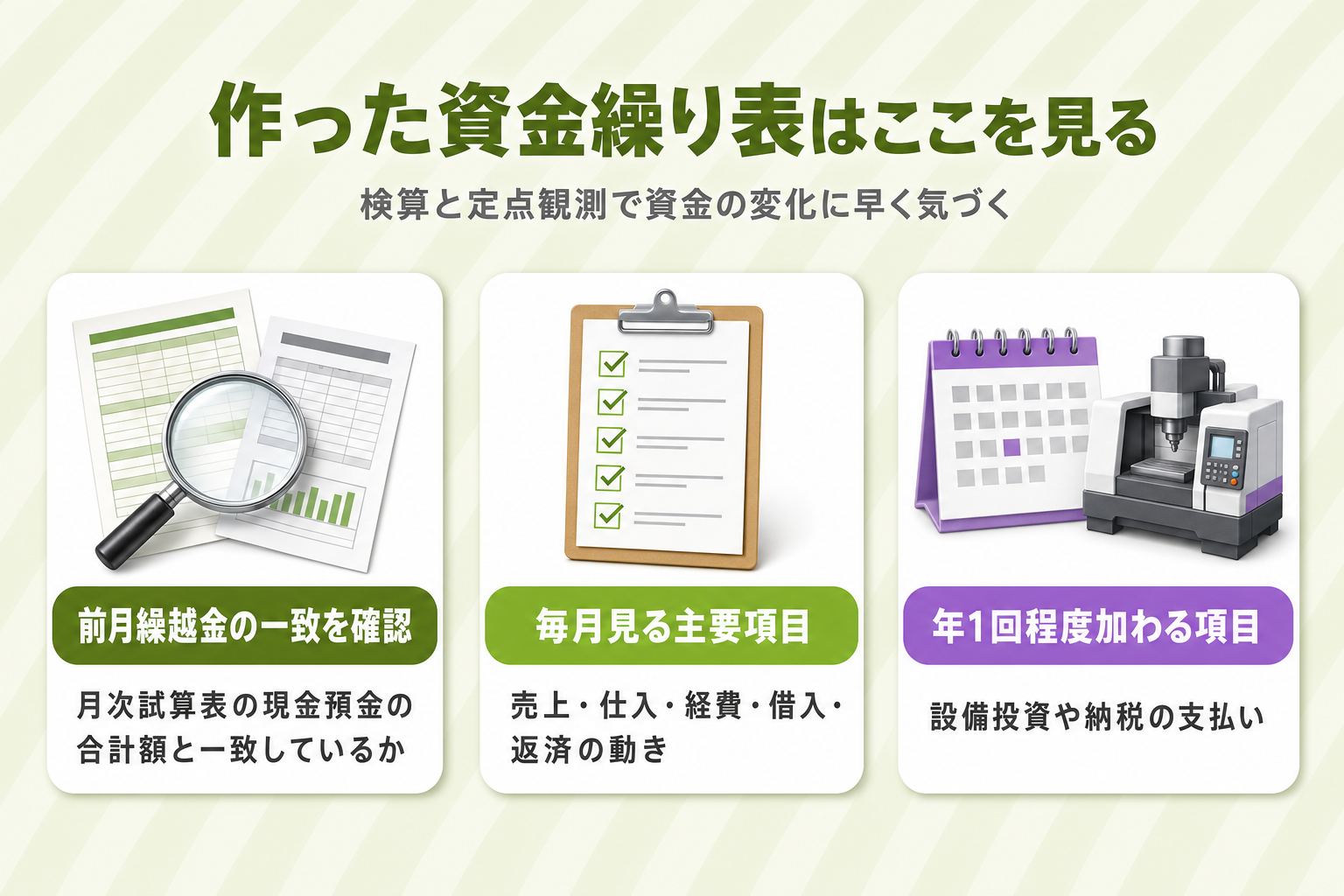 作った資金繰り表で見るべきポイントを示した図。前月繰越金の一致確認・毎月見る主要項目・年1回程度加わる設備投資や納税