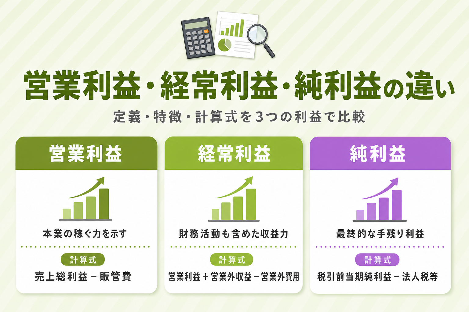 営業利益・経常利益・純利益の定義・特徴・計算式を比較したインフォグラフィック