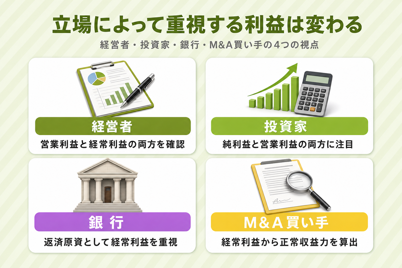 経営者・投資家・銀行・M&A買い手それぞれが重視する利益指標を示す4つの視点カード