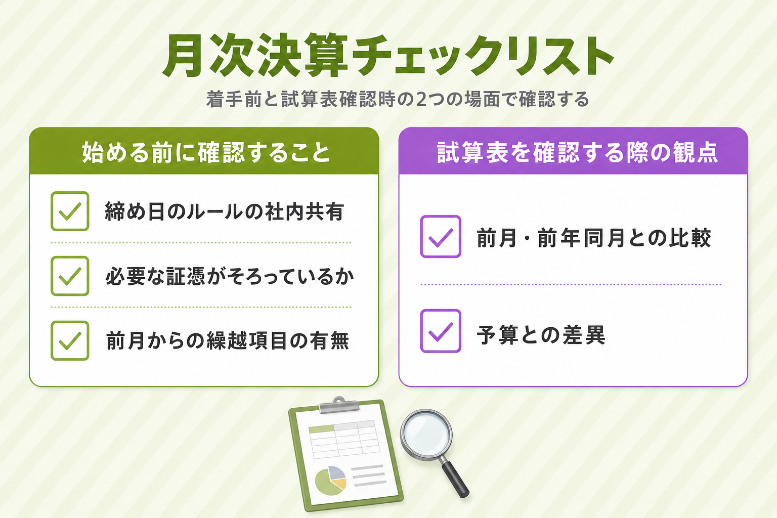 月次決算チェックリスト(着手前・試算表確認時の2区分)