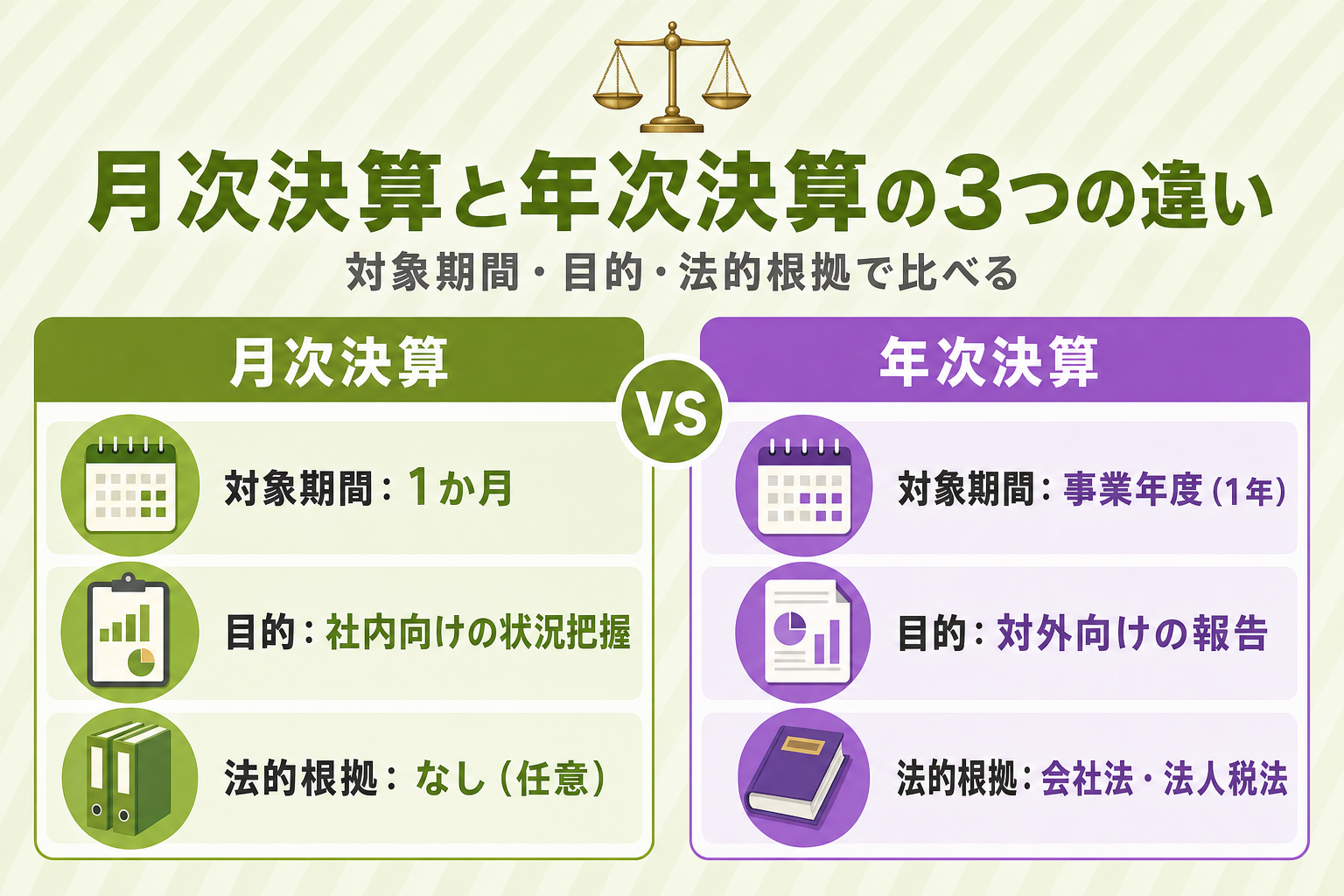 月次決算と年次決算の3つの違いを比較する図解