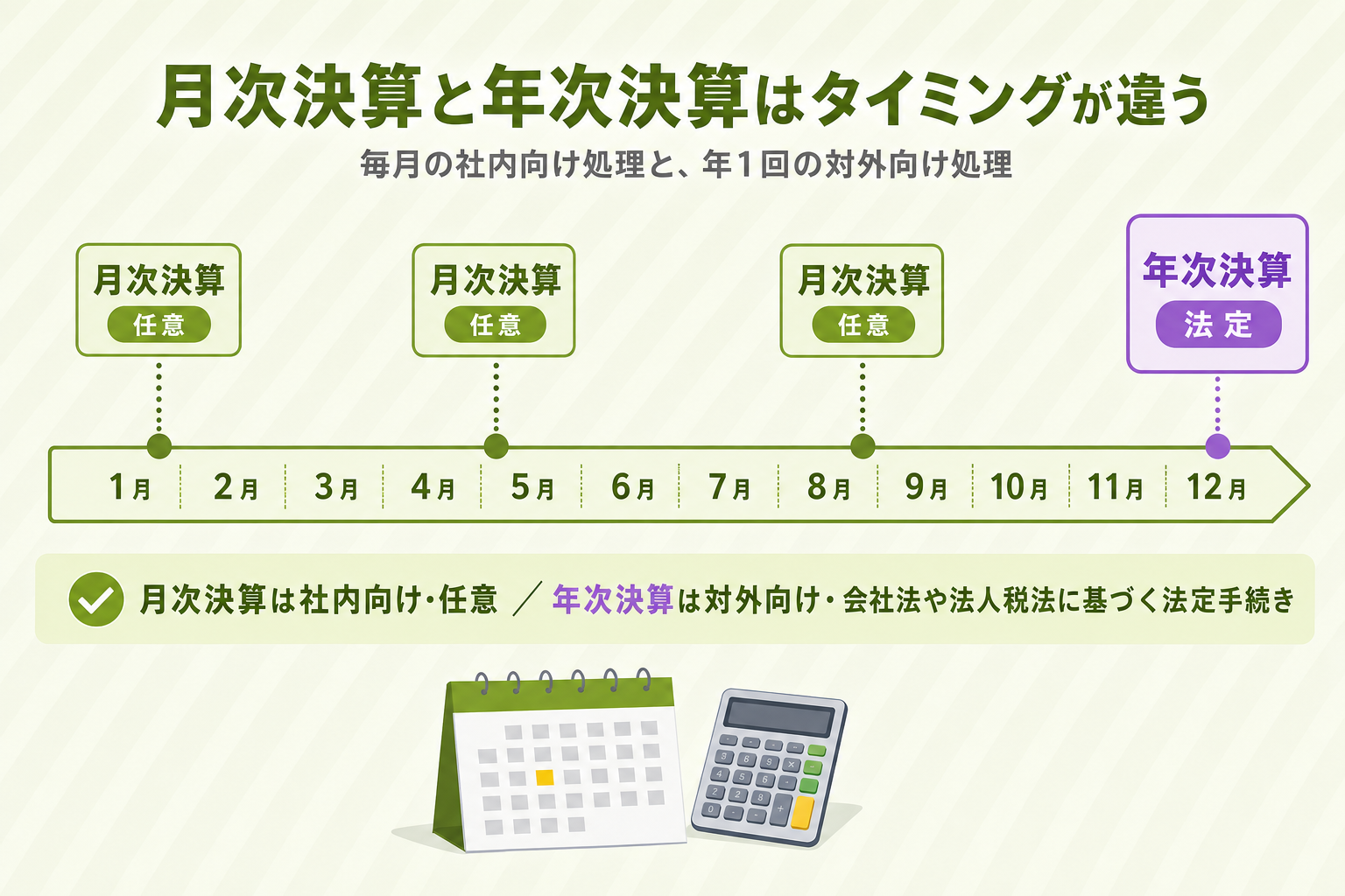 月次決算と年次決算の位置づけを示す1年のタイムライン図解