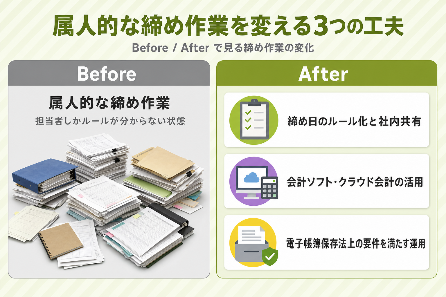月次決算を効率化する3つの工夫をBefore/Afterで示す図解