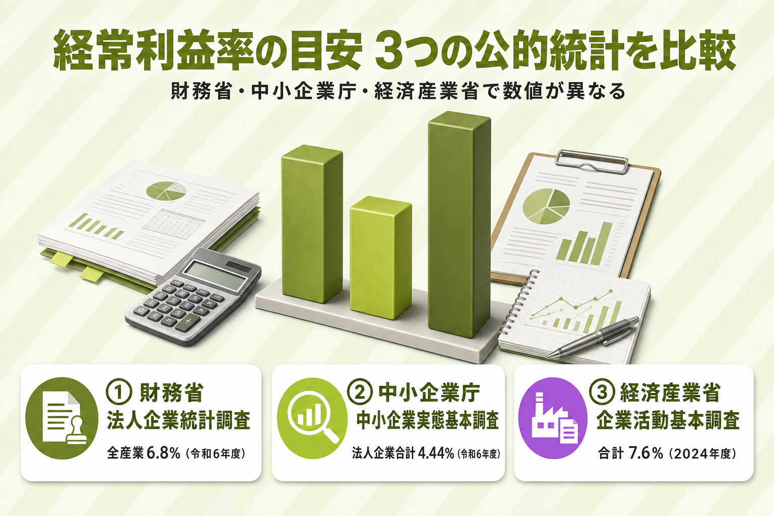 経常利益率の目安を財務省・中小企業庁・経済産業省の3系統で比較したイメージ図