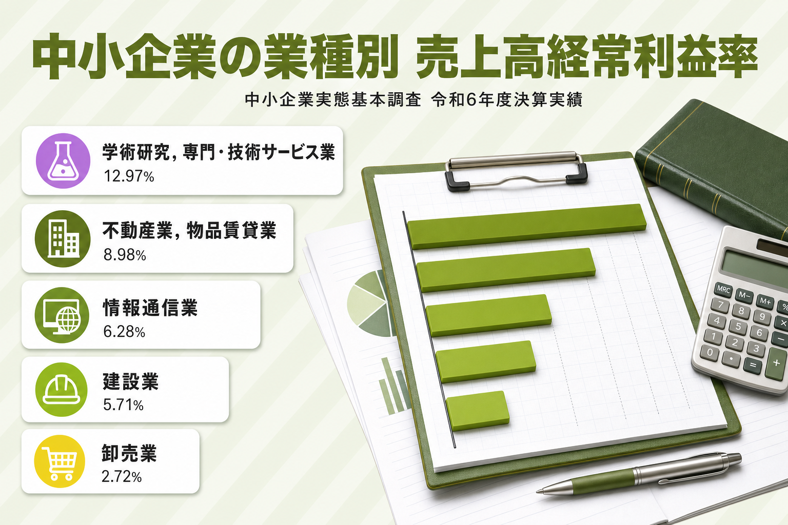 中小企業の業種別の売上高経常利益率を示した図解