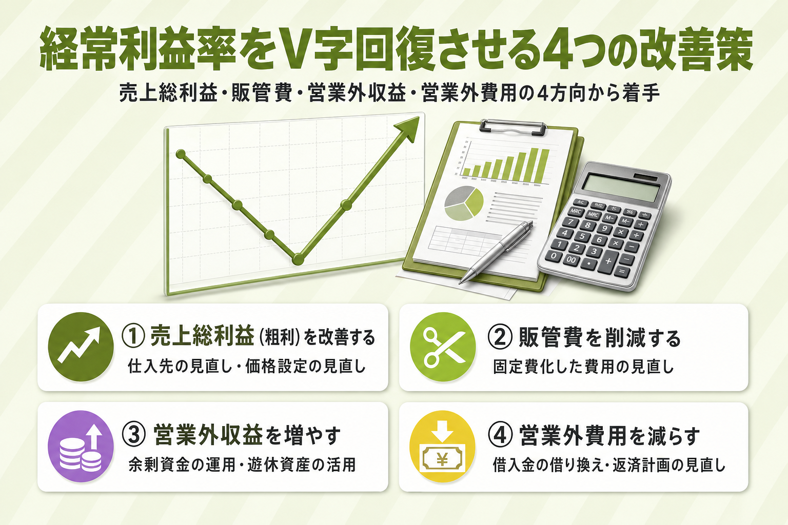 経常利益率を改善する4つの施策を示した図解