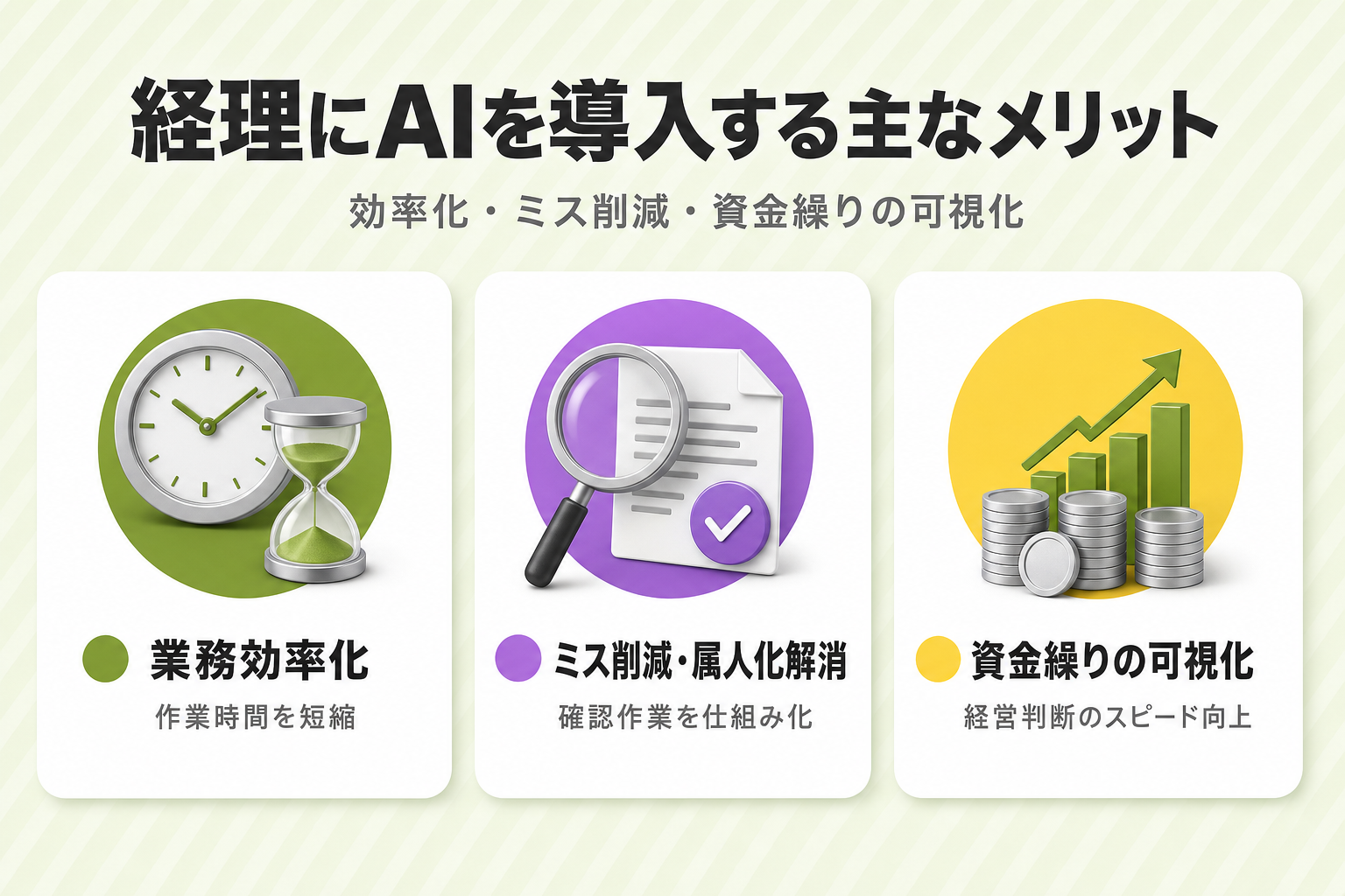 「効率化」「ミス削減」「資金繰り可視化」の3枚のメリットカードを並列表示